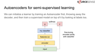 Autoencoders for semi-supervised learning
We can initialize a learner by training an Autoencoder first, throwing away the
decoder, and then train a supervised model on top of it by looking at labels too.
input
features (z)
encoder
my classifier
y y
softmax
fine-tuning
encoder jointly
with classifier
 