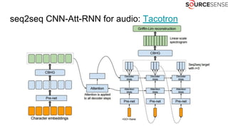 seq2seq CNN-Att-RNN for audio: Tacotron
 