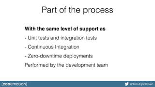@bjschrijver@TimvEijndhoven
Part of the process
With the same level of support as 
- Unit tests and integration tests 
- Continuous Integration 
- Zero-downtime deployments 
Performed by the development team
 