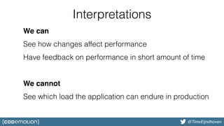 @bjschrijver@TimvEijndhoven
Interpretations
We can 
See how changes affect performance 
Have feedback on performance in short amount of time 
 
We cannot 
See which load the application can endure in production 
 