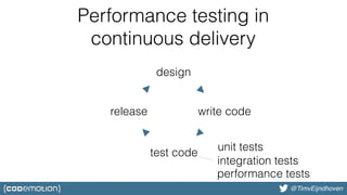 @bjschrijver@TimvEijndhoven
design
write code
test code
release
unit tests
integration tests
performance tests
Performance testing in  
continuous delivery
 