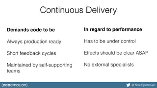 @bjschrijver@TimvEijndhoven
Continuous Delivery
Demands code to be
Always production ready
Short feedback cycles
Maintained by self-supporting 
teams
In regard to performance
Has to be under control
Effects should be clear ASAP
No external specialists
 