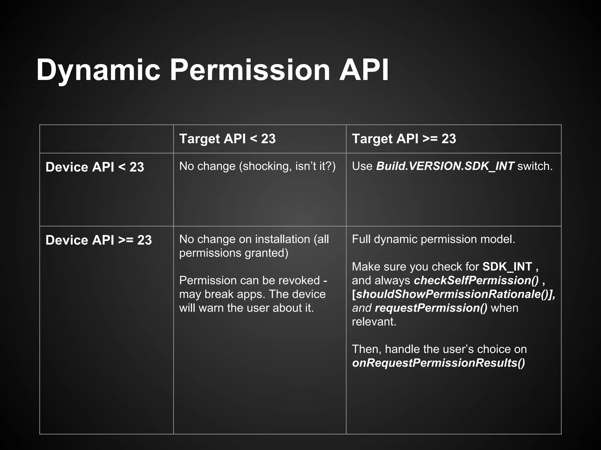 Dynamic Permission API
Target API < 23 Target API >= 23
Device API < 23 No change (shocking, isn’t it?) Use Build.VERSION.SDK_INT switch.
Device API >= 23 No change on installation (all
permissions granted)
Permission can be revoked -
may break apps. The device
will warn the user about it.
Full dynamic permission model.
Make sure you check for SDK_INT ,
and always checkSelfPermission() ,
[shouldShowPermissionRationale()],
and requestPermission() when
relevant.
Then, handle the user’s choice on
onRequestPermissionResults()
 