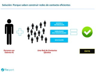 Solución: 
Porque 
saben 
construir 
redes 
de 
contacto 
eficientes 
Una 
Red 
de 
Contactos 
Efec9va 
Persona 
con 
Talento 
#1 
ÉXITO 
ACCESO 
A 
INFORMACIÓN 
HABILIDADES 
MULTIDISCIPLINARES 
REPUTACIÓN 
 