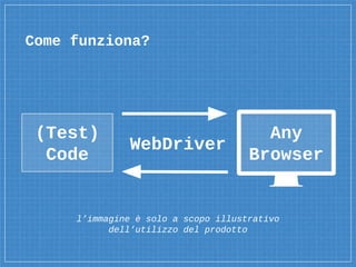 Any
Browser
Come funziona?
(Test)
Code
WebDriver
l’immagine è solo a scopo illustrativo
dell’utilizzo del prodotto
 
