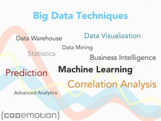 Big Data Techniques
Statistics
Data Warehouse Data Visualization
Data Mining
Prediction Machine Learning
Advanced Analytics
Correlation Analysis
Business Intelligence
 