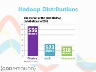 Hadoop Distributions
 