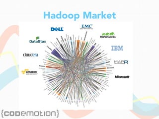Hadoop Market
 