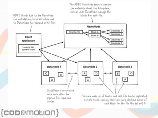 Hadoop Core Components
 