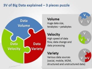 Big Data: 3V Model
•  Big Data it’s not only about volume
– Volume
>= Petabytes, not Gigabytes
– Variety
Structured and unstructured data
– Velocity
Real-time or near real-time
 