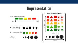CodeMR Static Code Analysis Tool | PDF