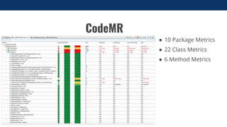 CodeMR Static Code Analysis Tool | PDF