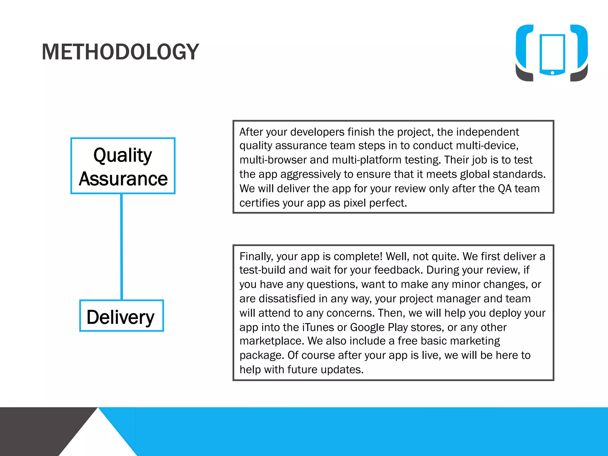 Analysis

Planning

Design

Development

Analysis
It is extremely important that we understand your
vision. Listening is our first priority. We offer a free 30minute session to listen to you and understand your
objectives. We also help refine your requirements.
Then, we write a project specifications briefing that
includes key milestones. We discuss our questions with
you and also make suggestions. Once all the details are
agreed upon, we provide a statement of work, which
includes timeline and costs.

Call us directly at +1-917-538-9538, +91-120-4164003,
write to us at info@codemymobile.com

Quality
Assurance

Delivery

Marketing

 