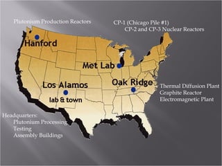 Plutonium Production Reactors
Headquarters:
Plutonium Processing
Testing
Assembly Buildings
Thermal Diffusion Plant
Graphite Reactor
Electromagnetic Plant
CP-1 (Chicago Pile #1)
CP-2 and CP-3 Nuclear Reactors
 