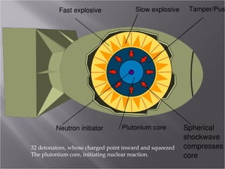 32 detonators, whose charged point inward and squeezed
The plutonium core, initiating nuclear reaction.
 