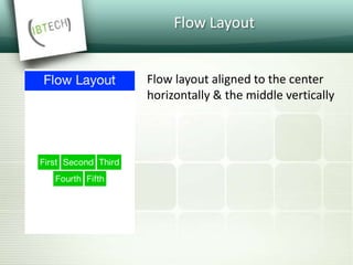 Flow Layout
Flow layout aligned to the center
horizontally & the middle vertically
 