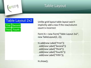 Table Layout
Unlike grid layout table layout won’t
implicitly add a row if the row/column
count is incorrect
Form hi = new Form("Table Layout 2x2",
new TableLayout(2, 2));
hi.add(new Label("First"))
. add(new Label("Second"))
. add(new Label("Third"))
. add(new Label("Fourth"))
. add(new Label("Fifth"));
hi.show();
 