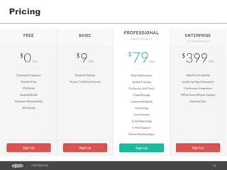 13CONFIDENTIAL
Pricing
 