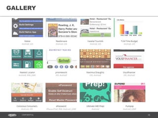 15CONFIDENTIAL
GALLERY
 