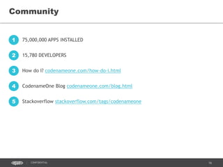 16CONFIDENTIAL
Community
75,000,000 APPS INSTALLED1
15,780 DEVELOPERS2
How do I? codenameone.com/how-do-i.html3
CodenameOne Blog codenameone.com/blog.html4
Stackoverflow stackoverflow.com/tags/codenameone5
 