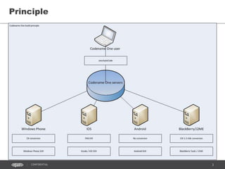 3CONFIDENTIAL
Principle
 
