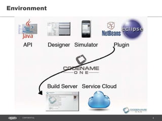 4CONFIDENTIAL
Environment
 
