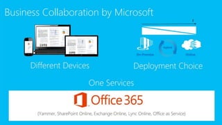 Codename Oslo and the Office Graph | PPTX