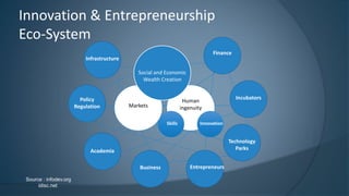 Innovation & Entrepreneurship
Eco-System
Human
ingenuityMarkets
Social and Economic
Wealth Creation
Skills Innovation
Policy
Regulation
Finance
Business
Infrastructure
Entrepreneurs
Technology
Parks
Incubators
Academia
Human
ingenuity
Skills Innovation
Social and Economic
Wealth Creation
Markets
Source : infodev.org
idisc.net
 