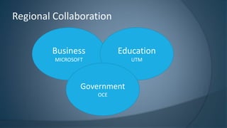 Regional Collaboration
Business
MICROSOFT
Education
UTM
Government
OCE
 