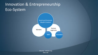 Innovation & Entrepreneurship
Eco-System
Source : infodev.org
idisc.net
Human
ingenuityMarkets
Social and Economic
Wealth ...