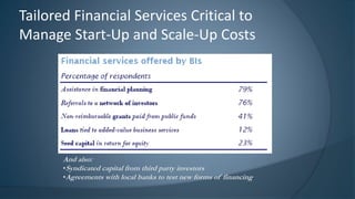 Tailored Financial Services Critical to
Manage Start-Up and Scale-Up Costs
And also:
•Syndicated capital from third party ...