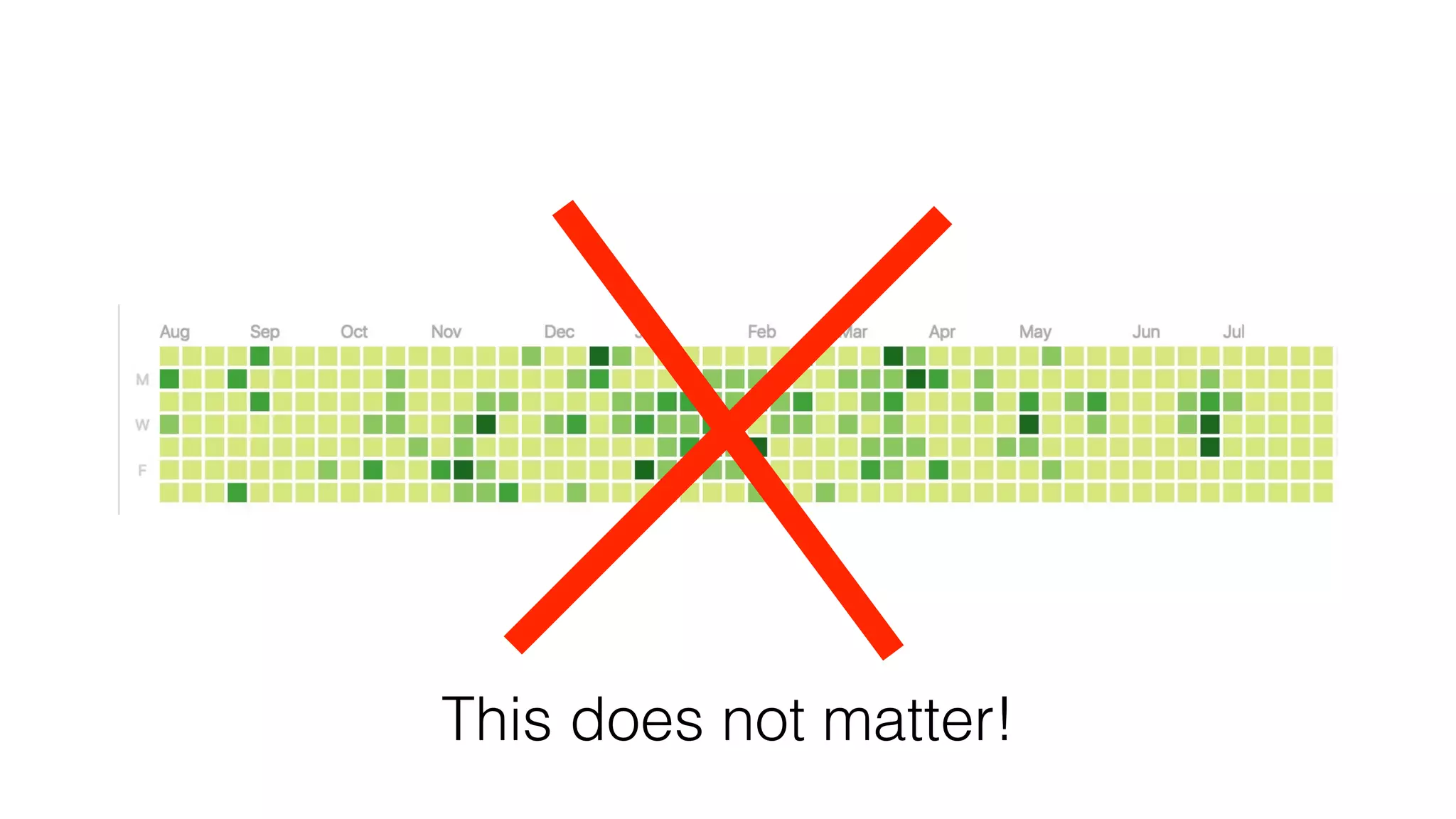 This does not matter!