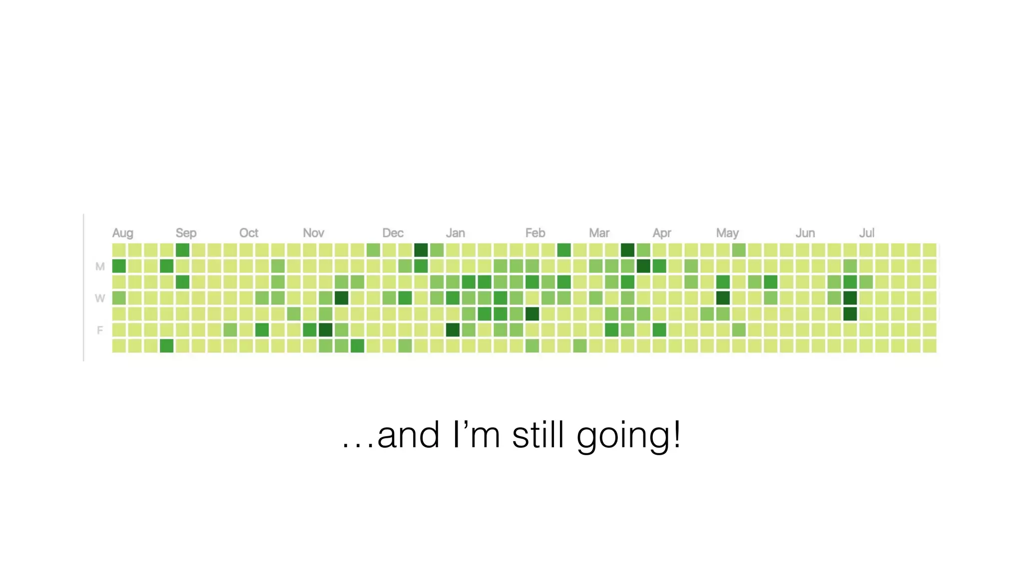 …and I’m still going!