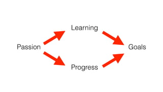 Passion
Learning
Progress
Goals
 