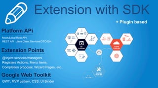 Extension with SDK 
Platform APi 
Mock/Local Rest API 
REST APi : Java Client Services/DTO/Gin. 
Extension Points 
@Inject...
