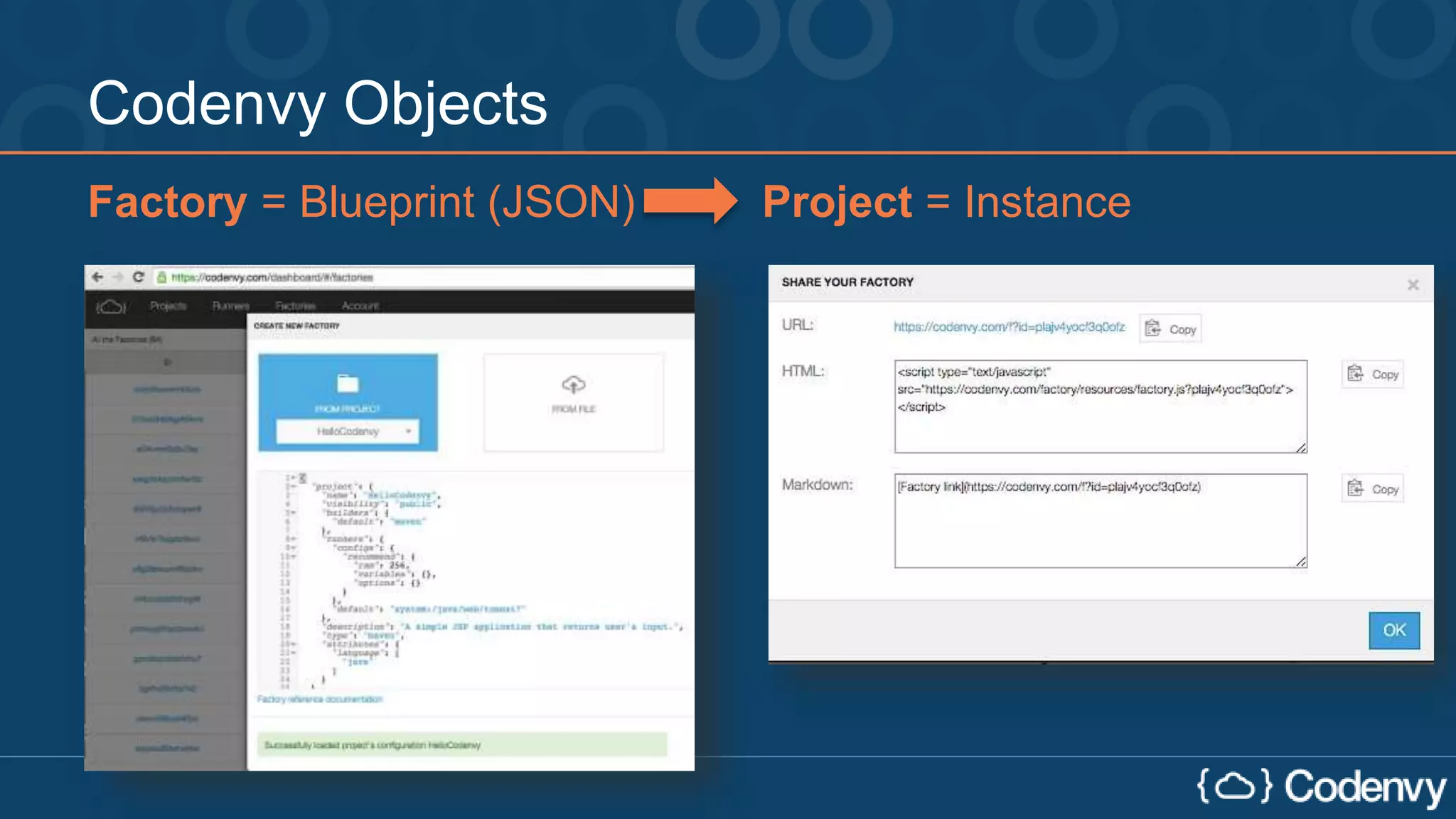 Factory = Blueprint (JSON) Project = Instance
Codenvy Objects
 