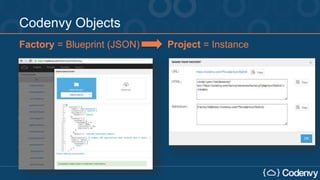 Factory = Blueprint (JSON) Project = Instance
Codenvy Objects
 