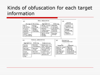 Code obfuscation | PPT