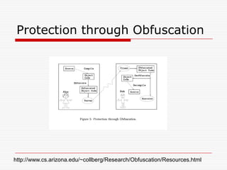 Code obfuscation | PPT