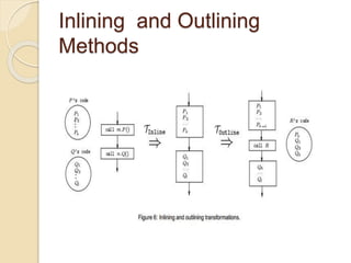 Code obfuscation | PPTX