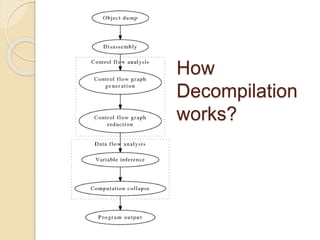 Code obfuscation | PPTX