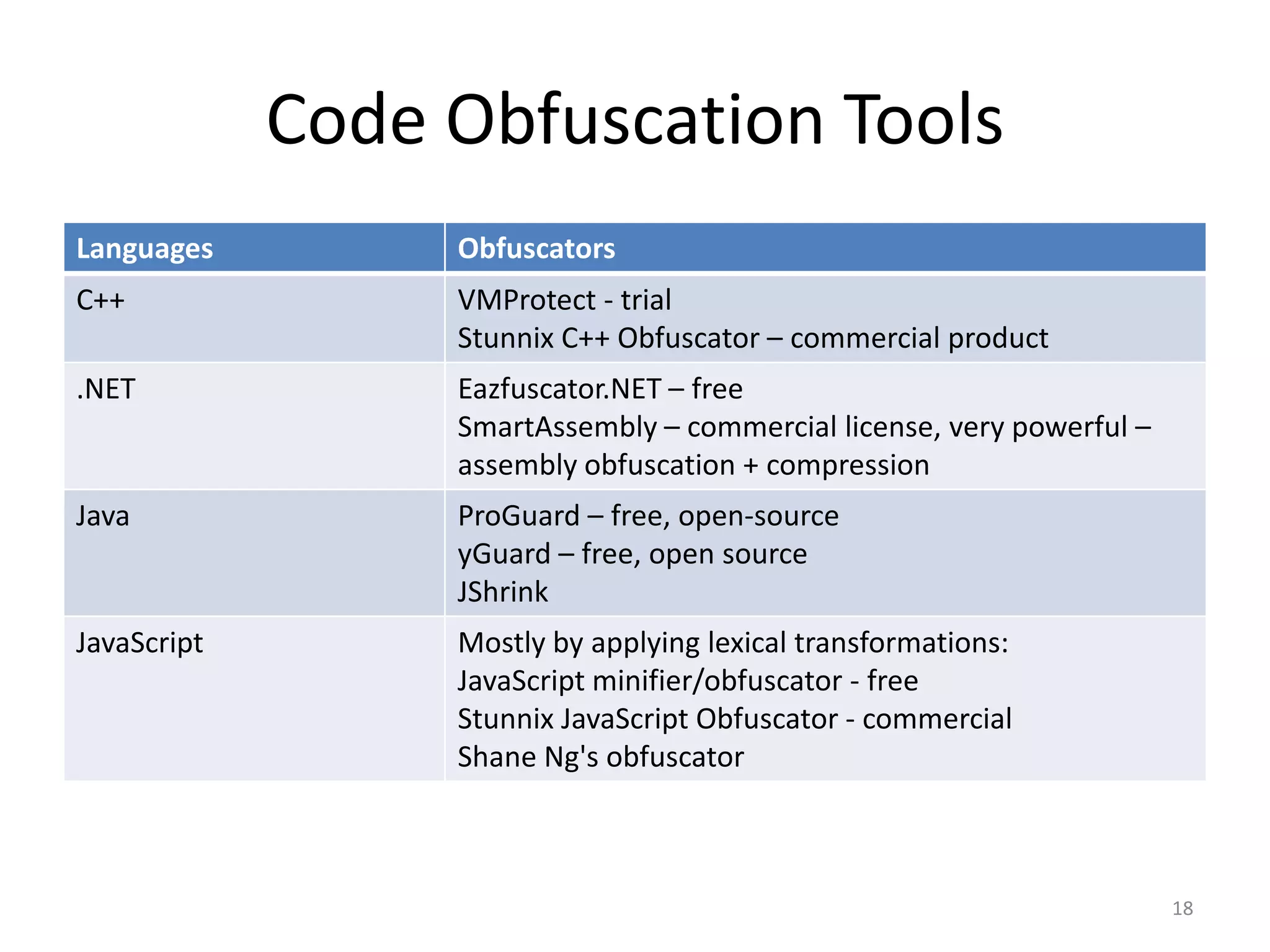 Code obfuscation theory and practices | PDF