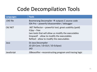 Code obfuscation theory and practices | PDF