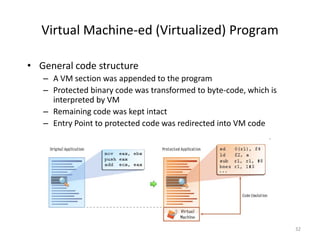 Code obfuscation theory and practices | PDF