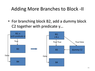 Code obfuscation theory and practices | PDF