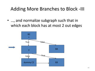 Code obfuscation theory and practices | PDF