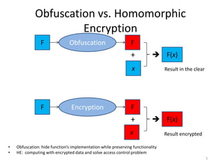 Code obfuscation theory and practices | PDF