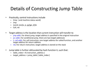Code obfuscation theory and practices | PDF