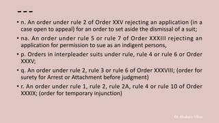 Dr. Khakare Vikas
---
• n. An order under rule 2 of Order XXV rejecting an application (in a
case open to appeal) for an order to set aside the dismissal of a suit;
• na. An order under rule 5 or rule 7 of Order XXXIII rejecting an
application for permission to sue as an indigent persons,
• p. Orders in interpleader suits under rule, rule 4 or rule 6 or Order
XXXV;
• q. An order under rule 2, rule 3 or rule 6 of Order XXXVIII; (order for
surety for Arrest or Attachment before judgment)
• r. An order under rule 1, rule 2, rule 2A, rule 4 or rule 10 of Order
XXXIX; (order for temporary injunction)
 