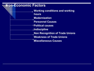 Non-Economic Factors
              Working conditions and working
              hours
              Modernization
              Personnel Causes
              Political causes
              Indiscipline
              Non Recognition of Trade Unions
              Weakness of Trade Unions
              Miscellaneous Causes
 